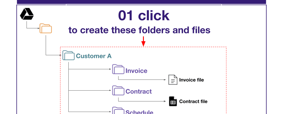 Auto create google drive folders from spreadsheet