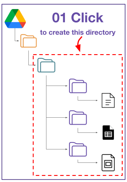 Auto create folder and file in Google Drive