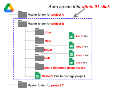 How to bulk create folders in google drive