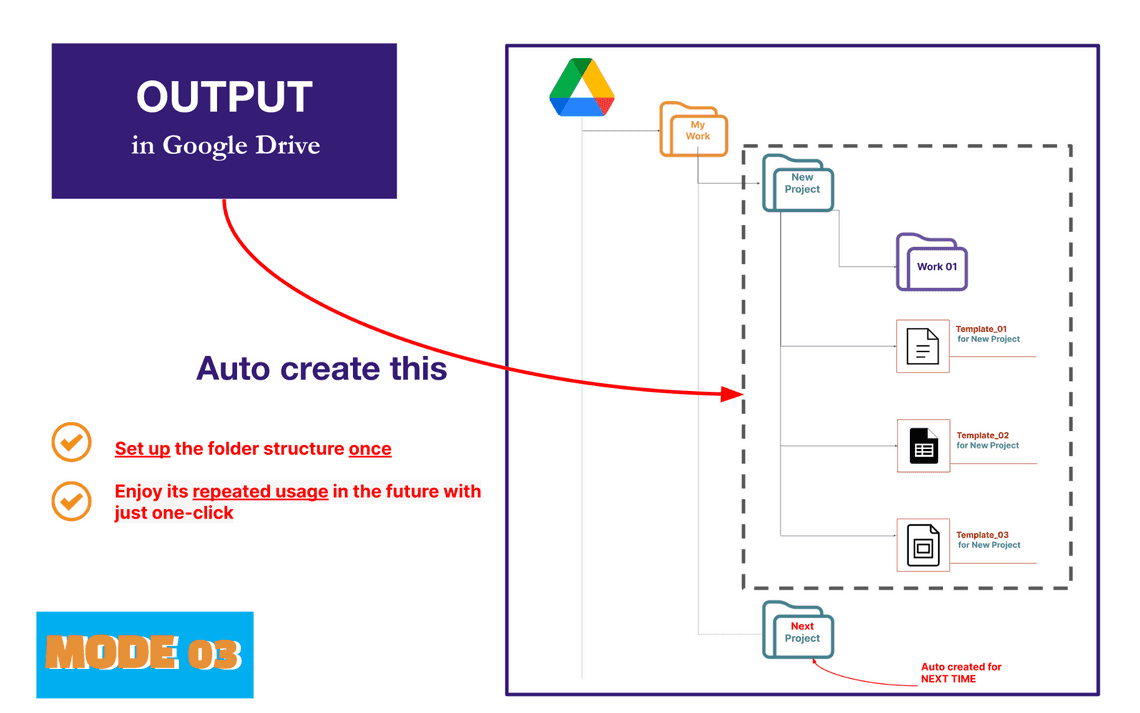 Mode 03 - Auto create folder and files add-ons - output in Google Drive